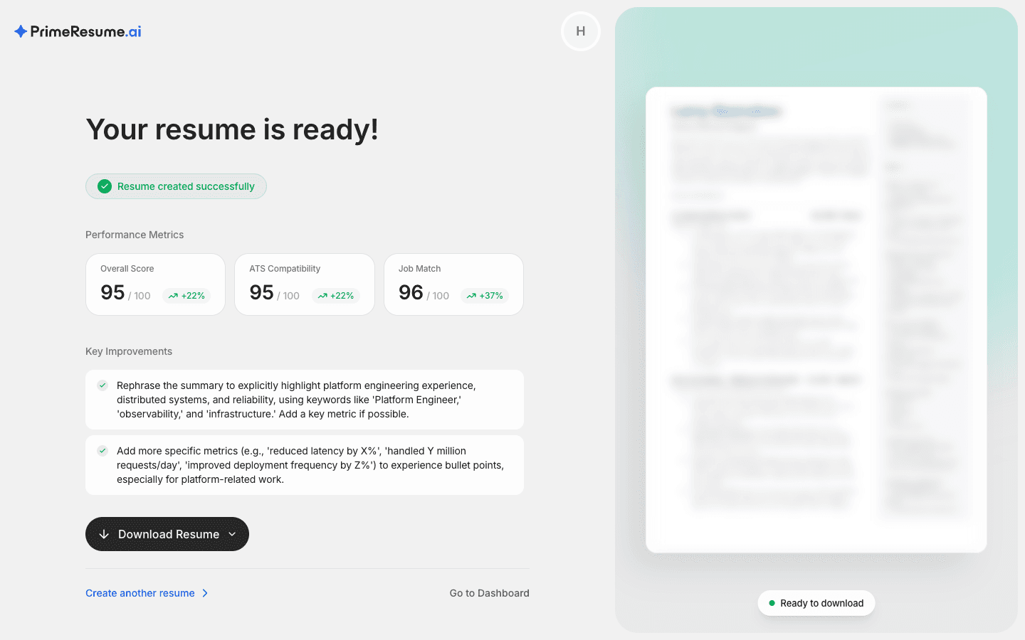PrimeResume.ai export view: 'Your resume is ready' with 95 percent overall score, 95 percent ATS compatibility, 96 percent job match, two AI-written improvement tips, and a deliberately blurred resume preview ready to download.